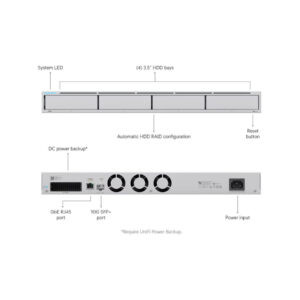 REJESTRATOR UBIQUITI UNVR