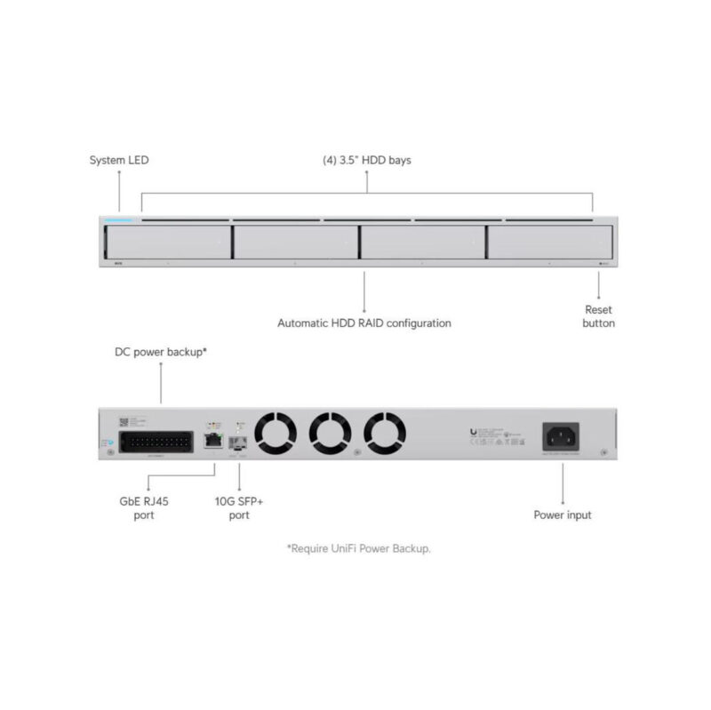 REJESTRATOR UBIQUITI UNVR