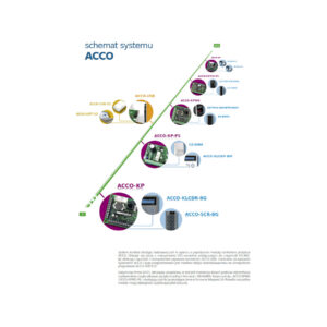 5916_schemat SATEL KONWERTER DANYCH RS-485/USB ACCO-USB