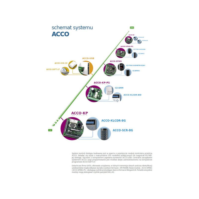 5916_schemat SATEL KONWERTER DANYCH RS-485/USB ACCO-USB