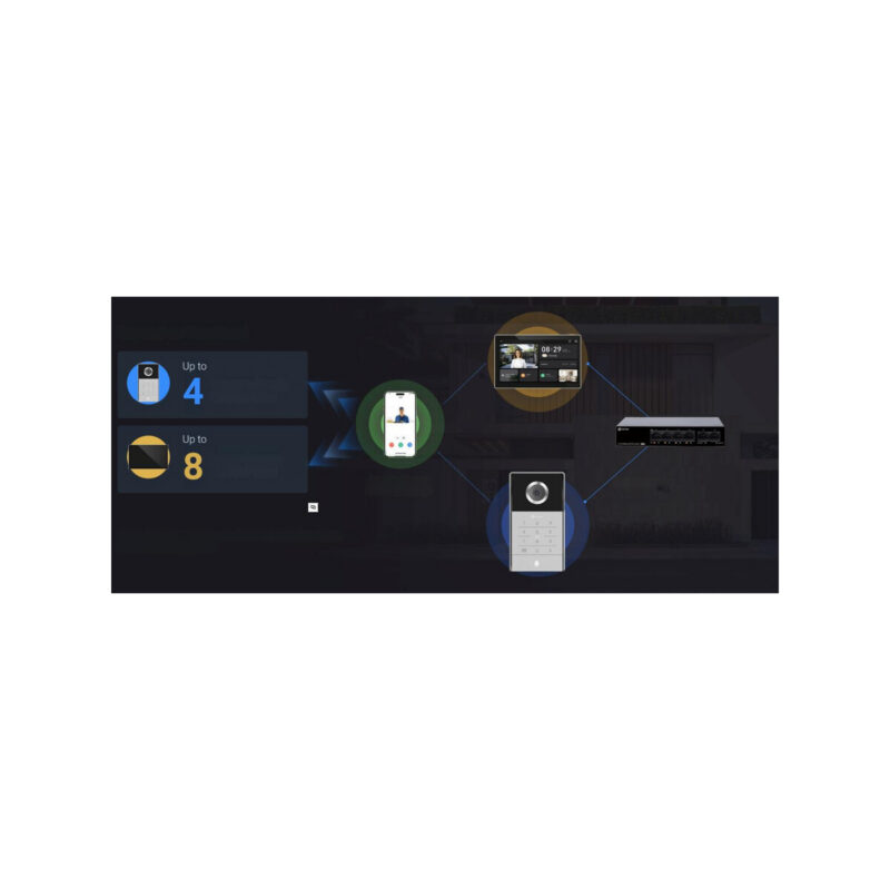 Wideodomofon Ezviz TP5 Kit 5MP PoE