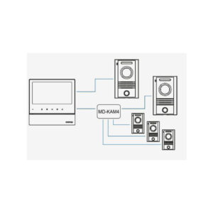 Monitor wideodomofonu COMMAX CDV-70H2 DC WHITE