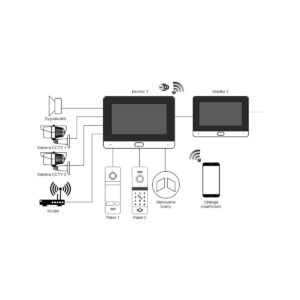 Wideodomofon REVIZOOM RM-T402HD BLACK/RC-411HD-CK