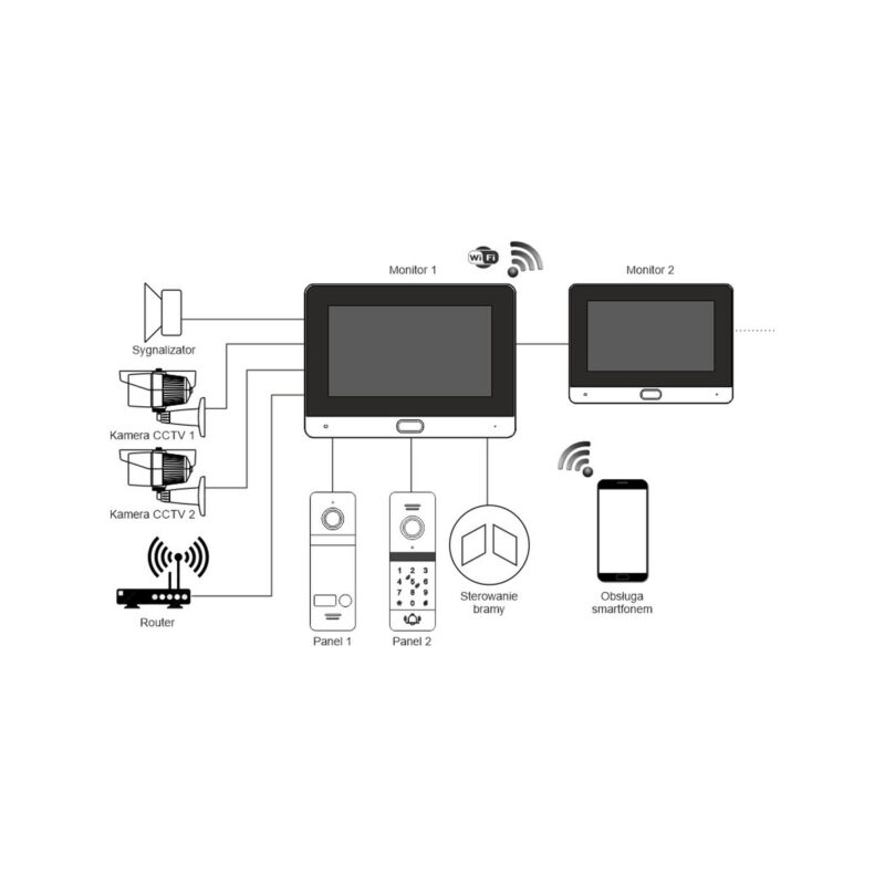 Wideodomofon REVIZOOM RM-T402HD BLACK/RC-411HD-CK