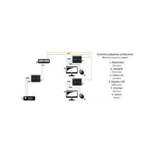 EXTENDER HDMI+USB-EX-100 SIGNAL