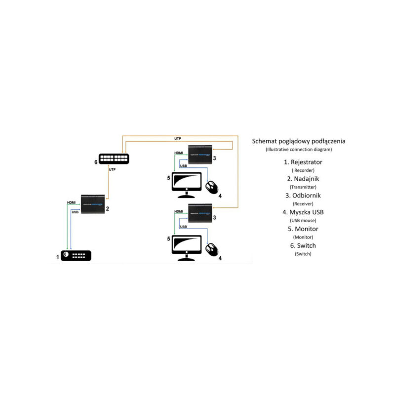 EXTENDER HDMI+USB-EX-100 SIGNAL