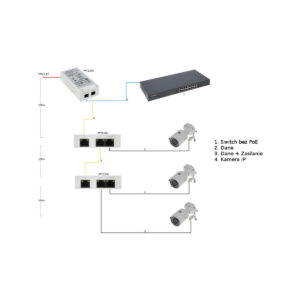EXTENDER POE DAHUA PFT1300