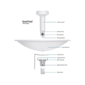UBIQUITI NANOBEAM M5 - NBE-M5-16