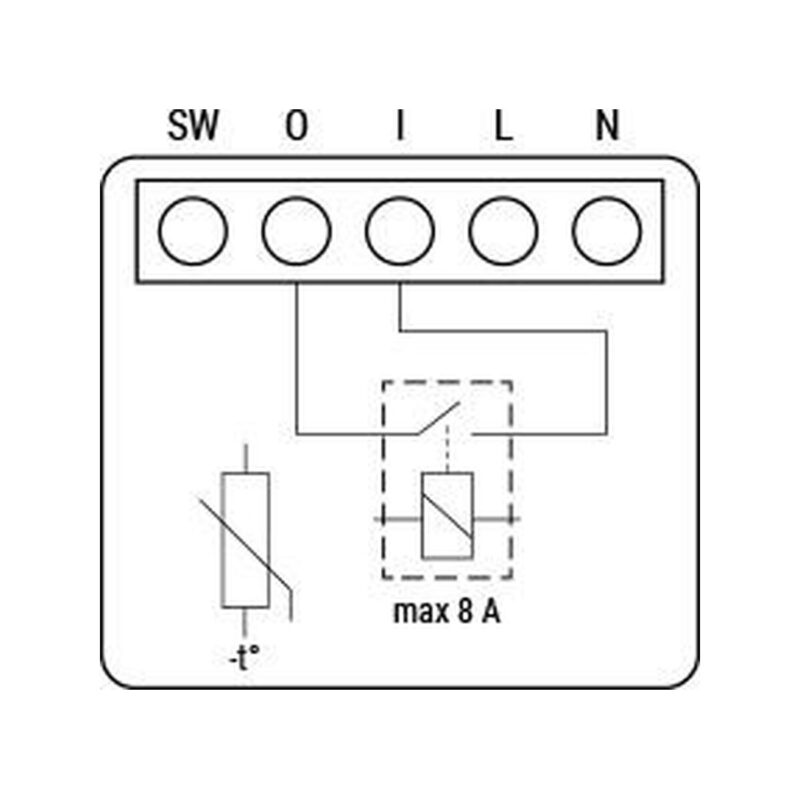 Shelly Qubino Wave 1 Mini