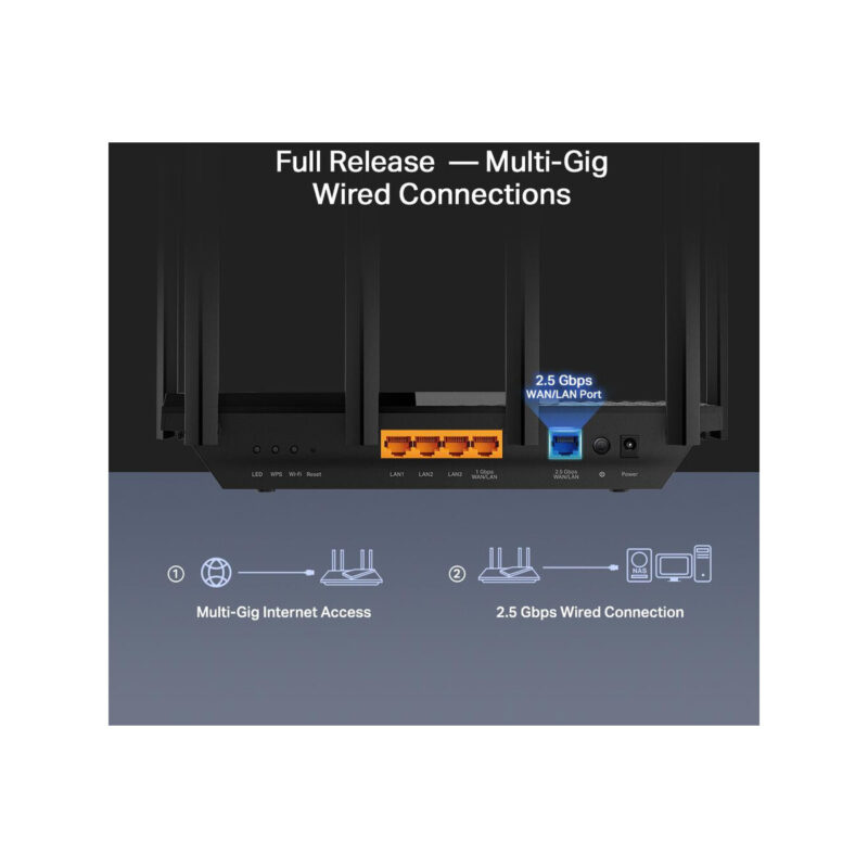 ROUTER TP-LINK ARCHER AX72 PRO Wi-Fi 6 AX5400 2,5G