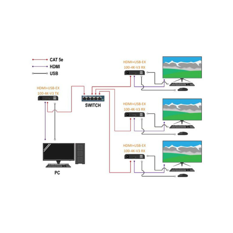 EXTENDER HDMI+USB-EX-100-4K-V3 4K UHD
