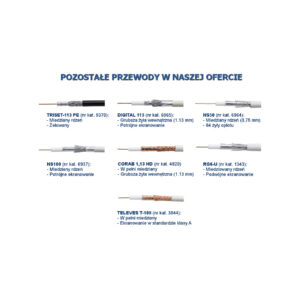 PRZEWÓD KONCENTRYCZNY NS100 Trishield 1m