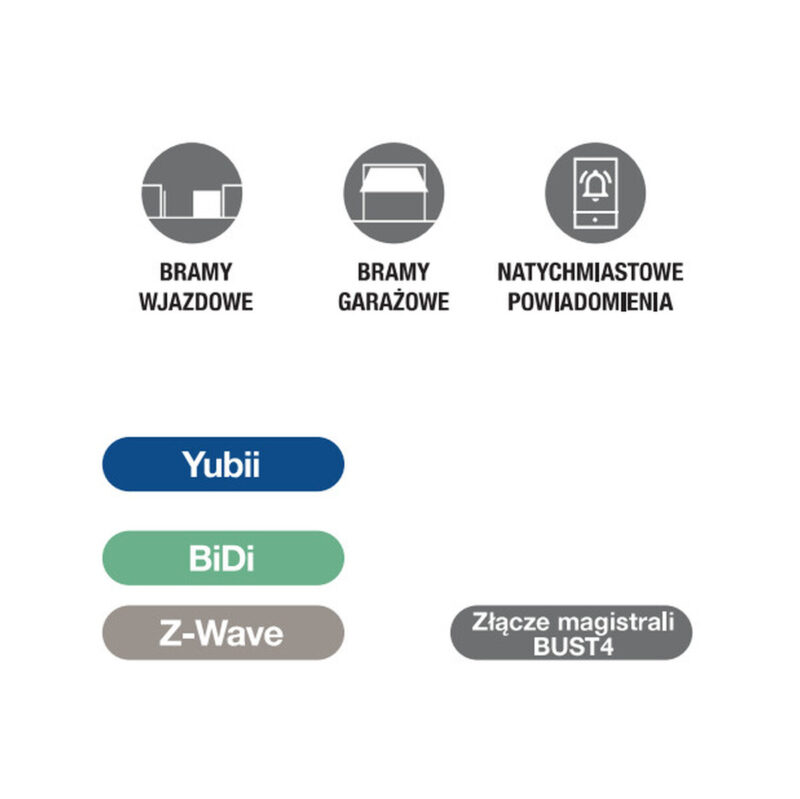 Interfejs NICE IBT4ZWAVE