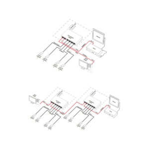 Switch 6-portowy SG64H z zasilaczem do 4 kamer IP w obudowie hermetycznej