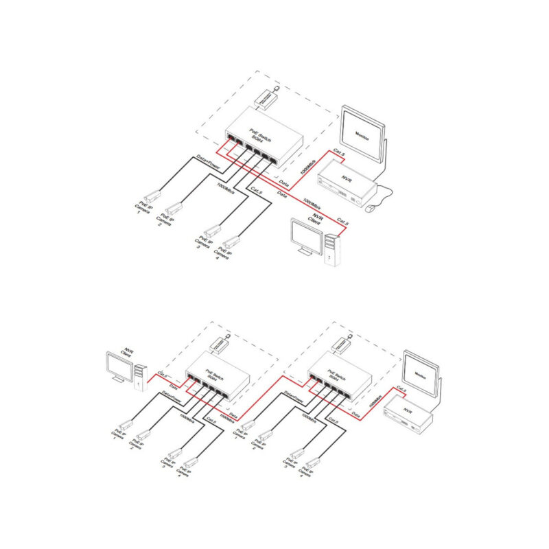 Switch 6-portowy SG64H z zasilaczem do 4 kamer IP w obudowie hermetycznej