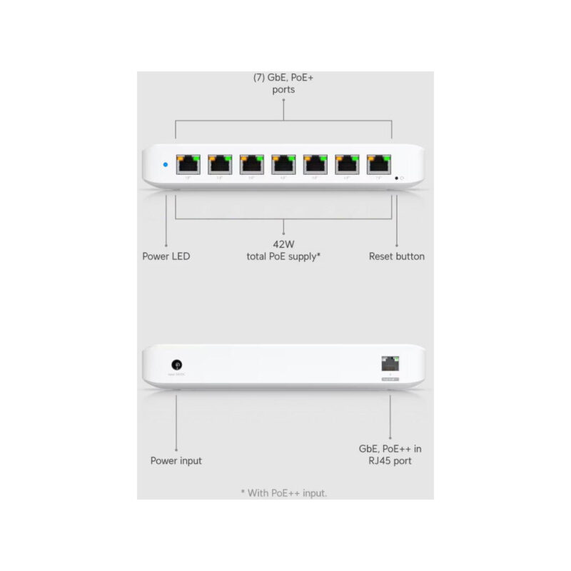 UBIQUITI UNIFI ULTRA (USW-ULTRA) 42W