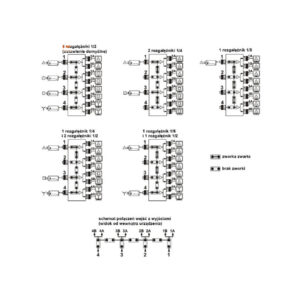 ROZGAŁĘŹNIK WIDEO RV-4/8PR AKTYWNY