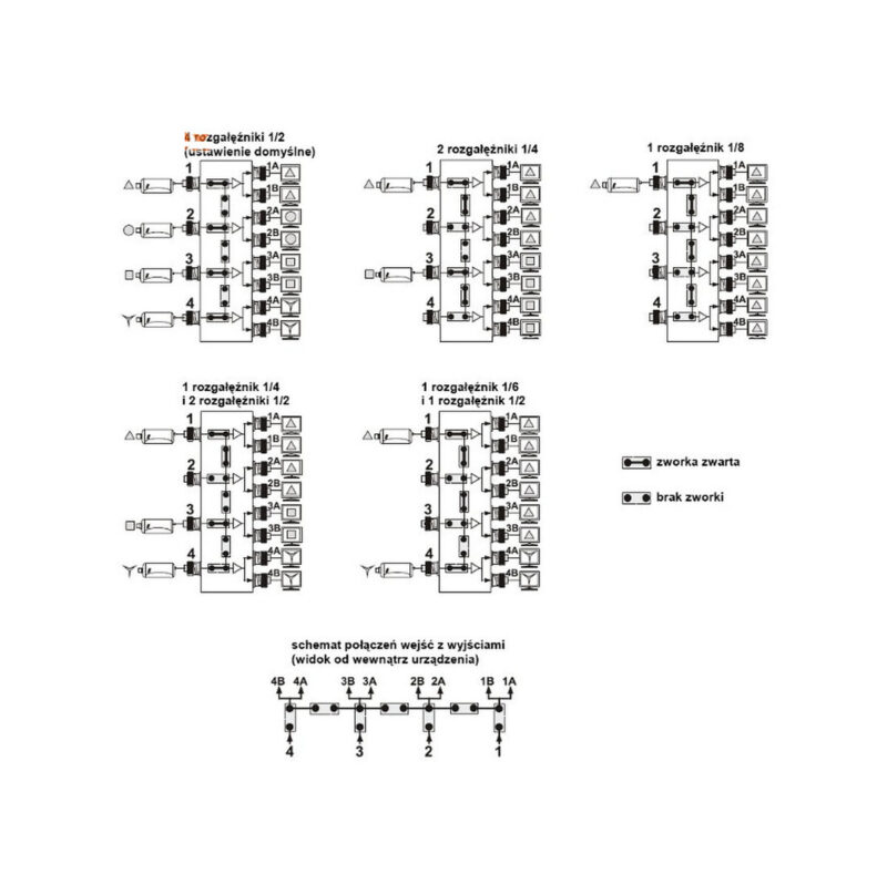 ROZGAŁĘŹNIK WIDEO RV-4/8PR AKTYWNY