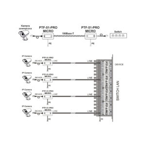 Miniaturowy ogranicznik przepięć do ochrony sieci LAN, PTF-51-PRO/PoE/Micro/T w osłonie termokurczli