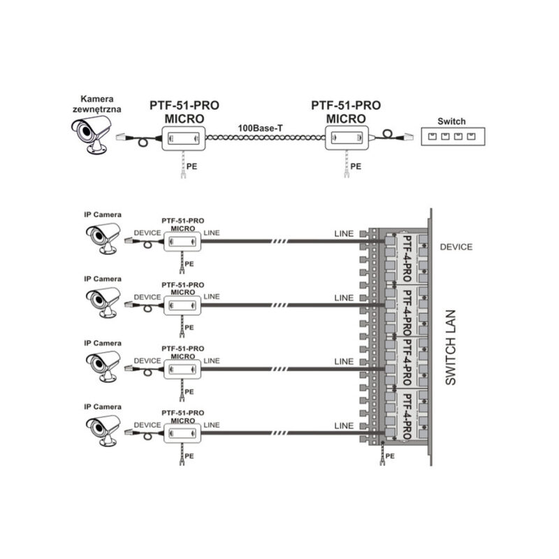 Miniaturowy ogranicznik przepięć do ochrony sieci LAN, PTF-51-PRO/PoE/Micro/T w osłonie termokurczli