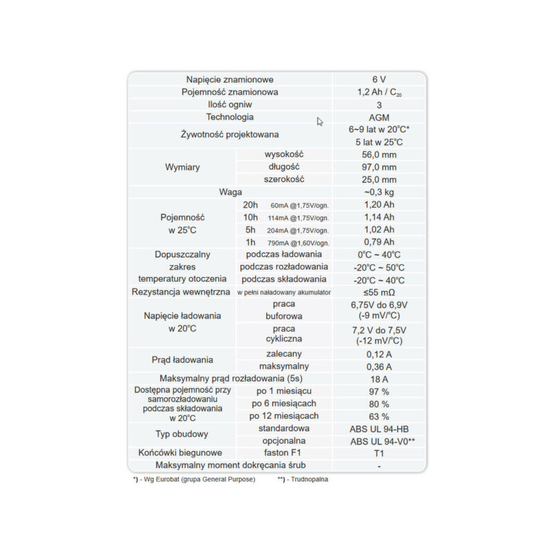 Akumulator AGM EUROPOWER serii EP 6V 1,2Ah (Żywotność 6-9 lat)