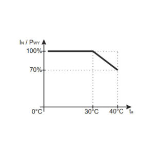 ZASILACZ IMPULSOWY DESKTOP DO CCTV Pulsar PSD12020 12V/2A