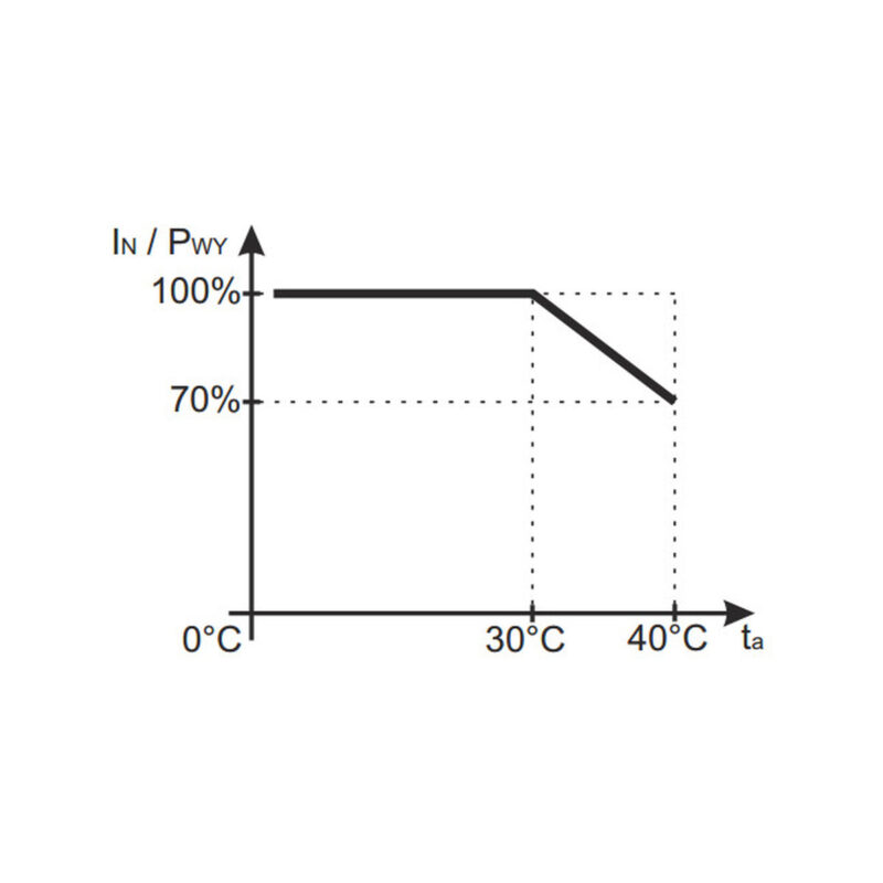 ZASILACZ IMPULSOWY DESKTOP DO CCTV Pulsar PSD12020 12V/2A