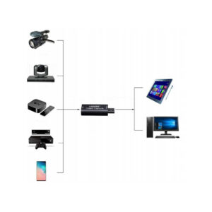 Grabber USB do HDMI - Nagrywarka Obrazu