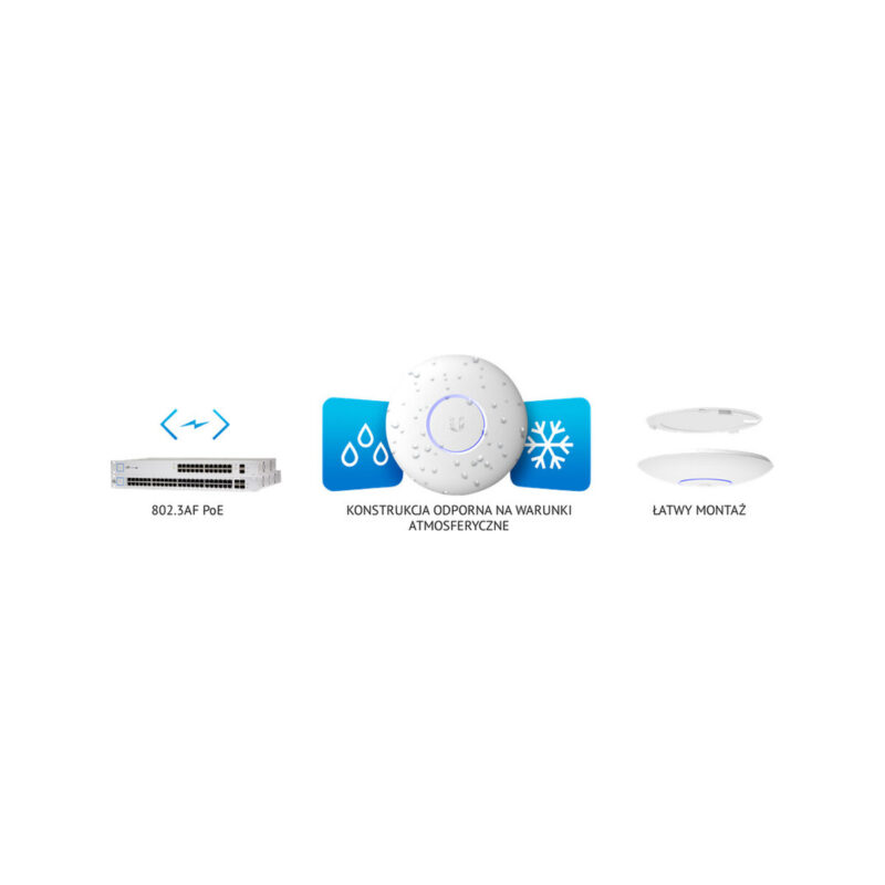UBIQUITI UNIFI UAP-AC-PRO-5 (5-Pack)