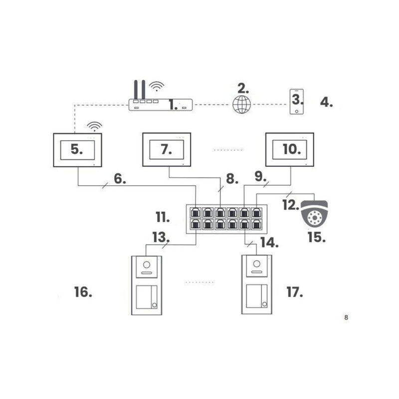Zestaw wideodomofonowy IP VIDOS Z02