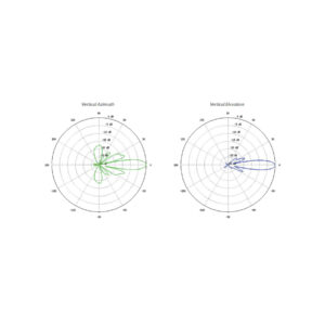 UBIQUITI LITEBEAM LBE-M5-23