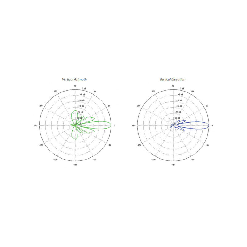 UBIQUITI LITEBEAM LBE-M5-23