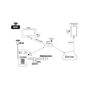 WIDEODOMOFON IP ''EURA'' IVP-02C7 ''LUTRA'' natynk - POLSKI SERWER