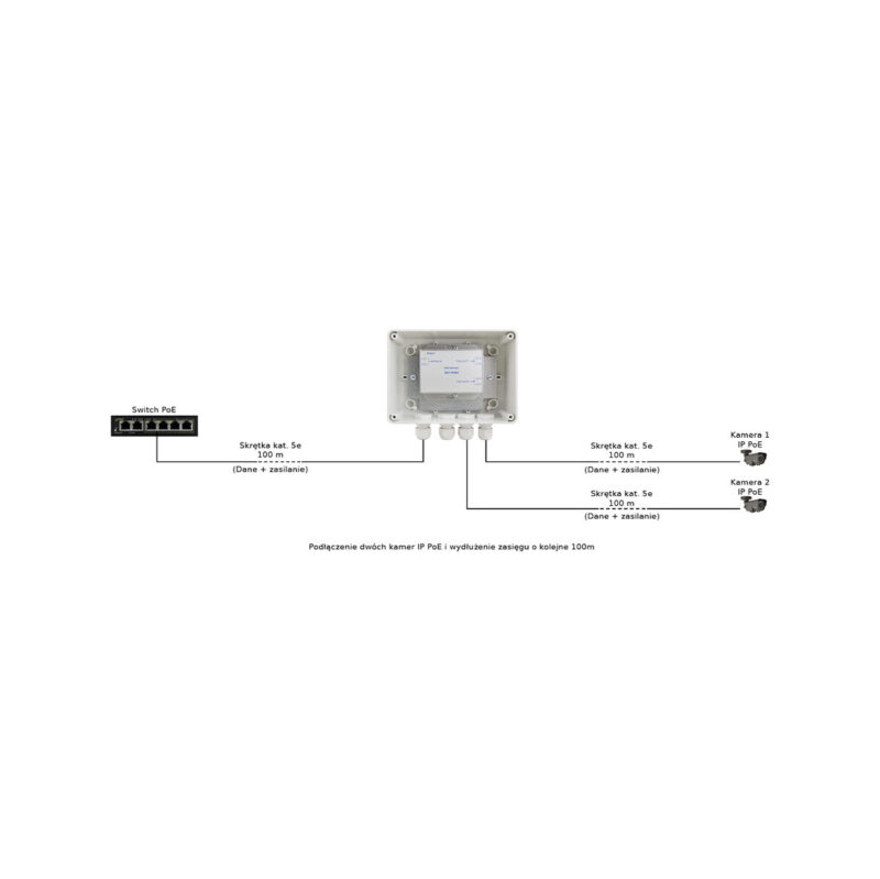 EXTENDER POE W OBUDOWIE HERMETYCZNEJ DO 2 KAMER IP Pulsar EXT-POE2H