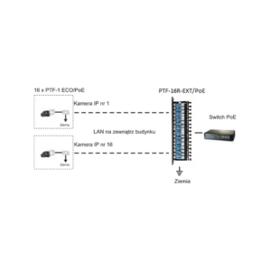 8kanaowe_zabezpieczenie_ip_serii_extreme_z_ochron_poe_ewimar_ptf8rextpoe_1554985759 8-kanałowe zabezpieczenie IP serii EXTREME z ochroną PoE EWIMAR PTF-58R-EXT/PoE