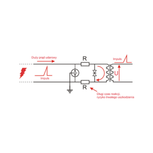 8kanaowe_zabezpieczenie_ip_serii_extreme_z_ochron_poe_ewimar_ptf8rextpoe_1554985763 8-kanałowe zabezpieczenie IP serii EXTREME z ochroną PoE EWIMAR PTF-58R-EXT/PoE