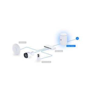UBIQUITI DREAM ROUTER 7 (UDR7)