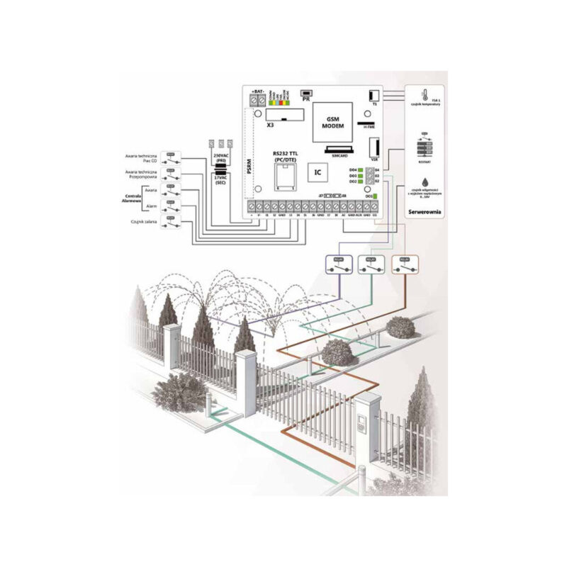 ROPAM MODUŁ POWIADOMIENIA GSM MULTIGSM-PS 2