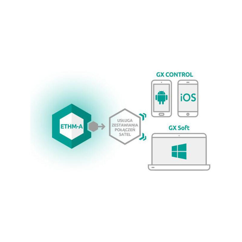 SATEL UNIWERSALNY MODUŁ MONITORUJĄCY ETHM-A