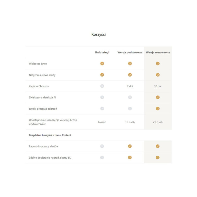 Czujnik gazu Imou IOT-ZGA1-EU