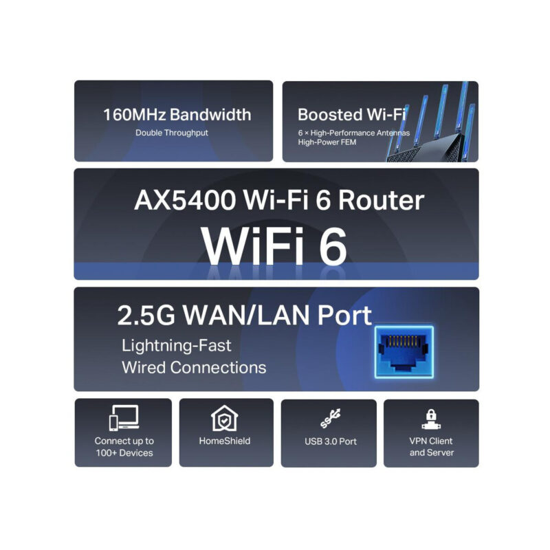 ROUTER TP-LINK ARCHER AX72 PRO Wi-Fi 6 AX5400 2,5G