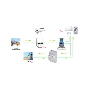 Licznik energii elektrycznej (MID) 3-Fazowy 230V,100A, Pomiar dwukierunkowy VCX
