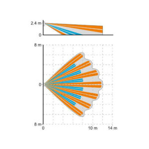 SATEL CZUJKA RUCHU PIR SLIM-PIR-LUNA-PET