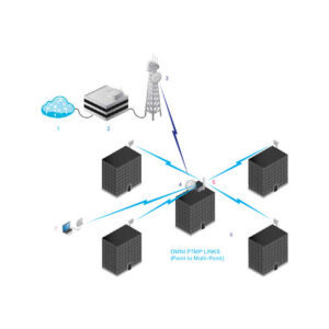 UBIQUITI AIRMAX DUAL OMNI 13 DBI  5GHZ AMO-5G13