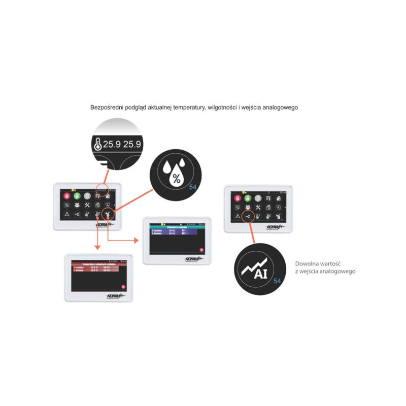 ROPAM MANIPULATOR DOTYKOWY TPR-4BS OPTIMAGSM, NEOGSM-IP
