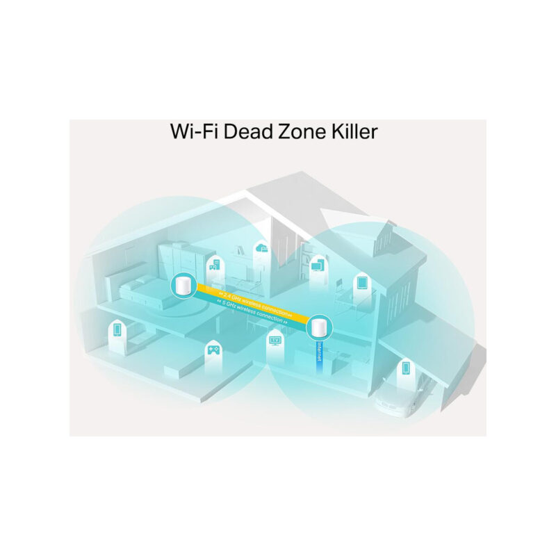 DOMOWY SYSTEM MESH WIFI TP-LINK Deco X20(2-pack)
