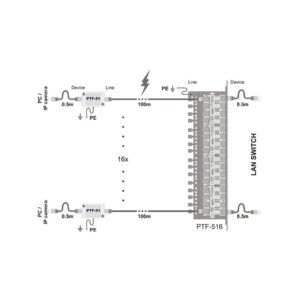 Ogranicznik przepięć sieci LAN serii PRO, PTF-51-PRO/PoE/T w osłonie termokurczliwej