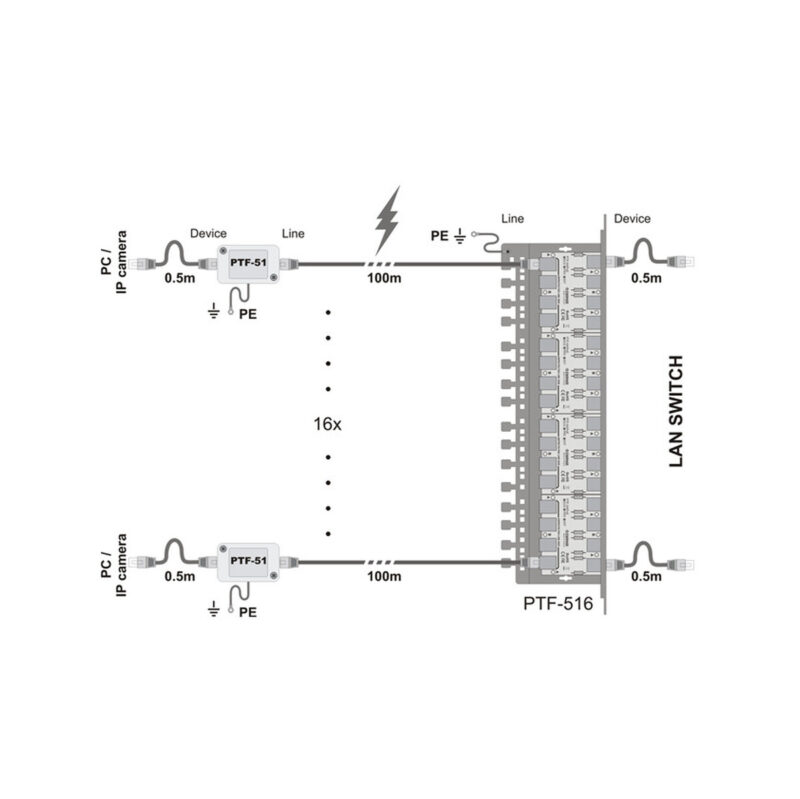 Ogranicznik przepięć sieci LAN serii PRO, PTF-51-PRO/PoE/T w osłonie termokurczliwej