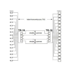 TRANSFORMATOR WIDEO TR-16