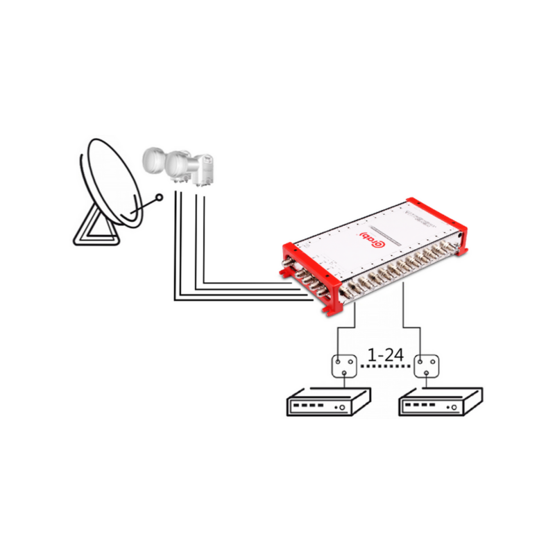 MULTISWITCH_SMART_LINE_5_24_CORAB_11080_6a MULTISWITCH SMART LINE 5/24 CORAB